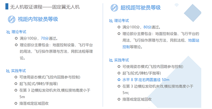 固定翼無人機考試內容有哪些項目