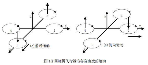 無人機培訓導航飛控與電氣任務設備