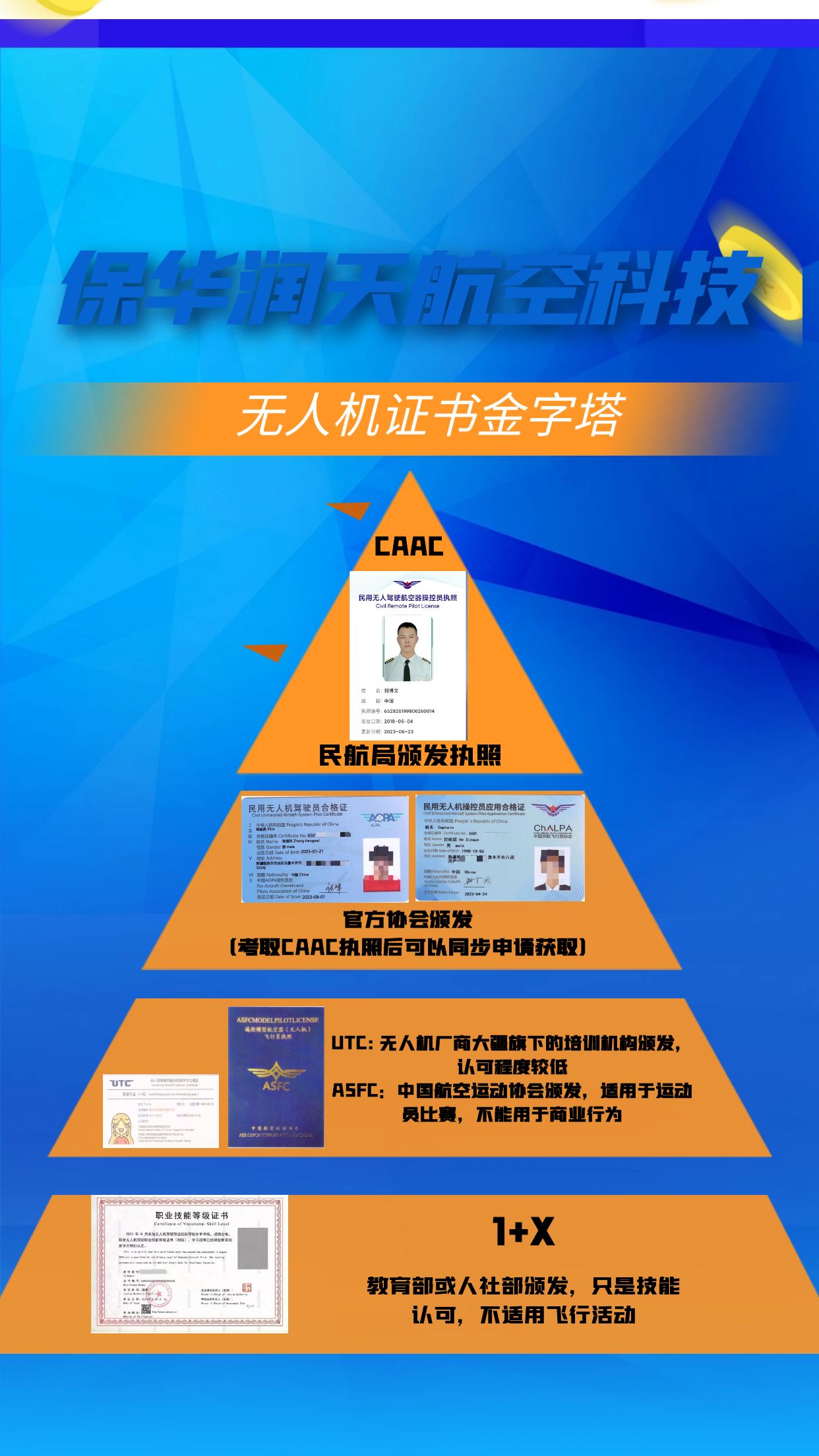 為什么選擇保華潤天無人機培訓學校
