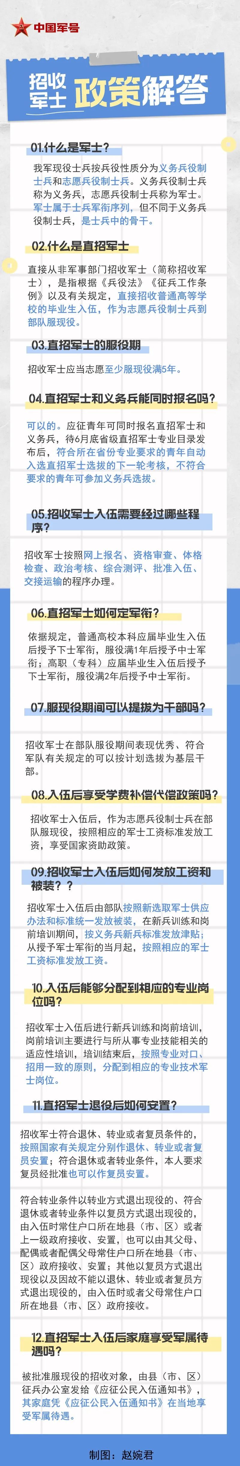 2024年直招軍士，這些專業(yè)優(yōu)勢很大→如“無人機應(yīng)用技術(shù)等”【新疆保華潤天航空無人機培訓(xùn)】