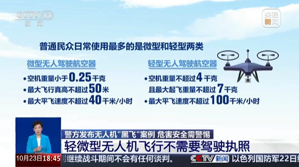 新疆保華潤天航空 | 是否所有無人機飛行都需要駕駛執照？央視新聞權威解答